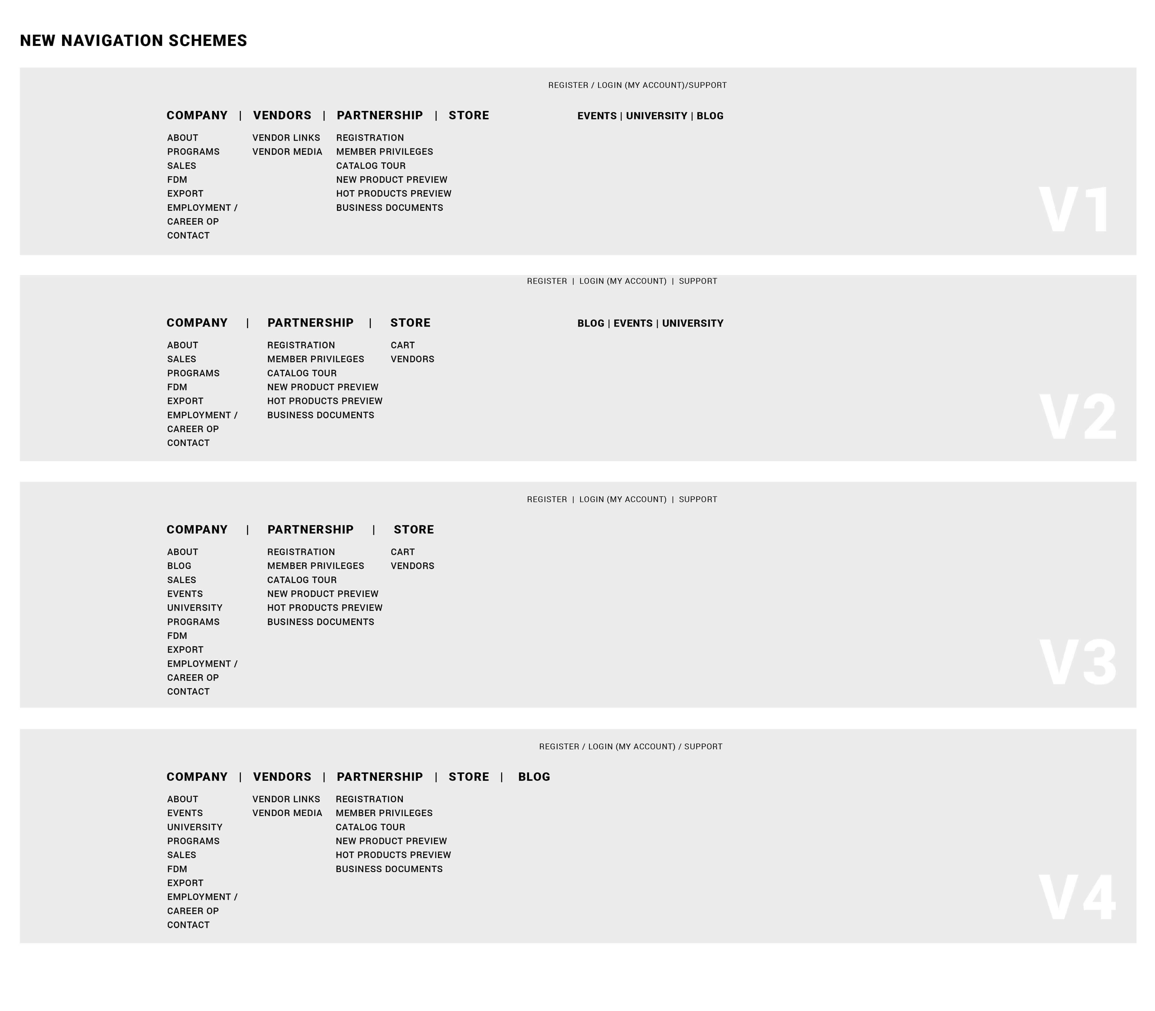 Experimenting with different navigation layouts and information architecture