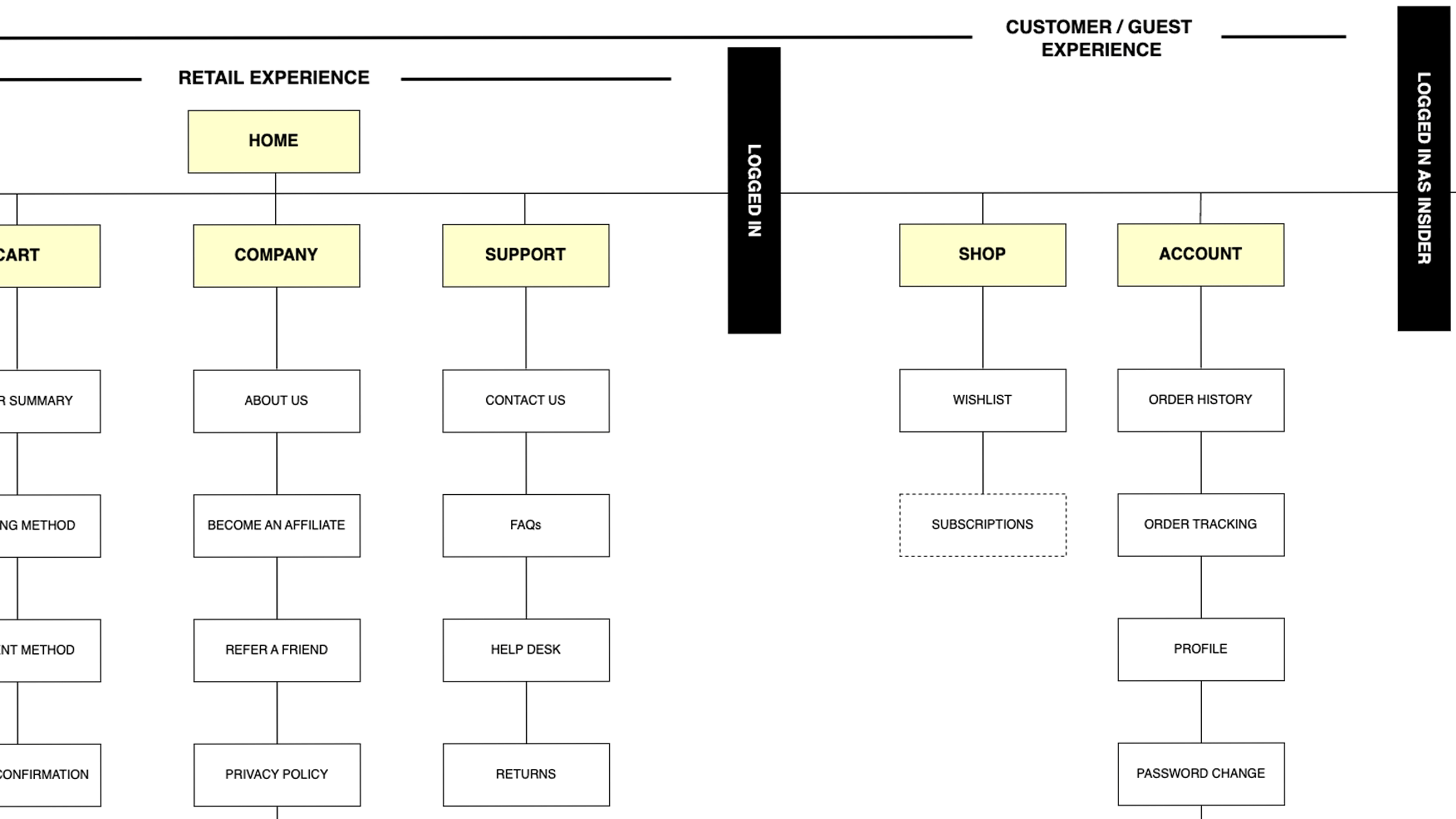 Europa Universe Sitemap