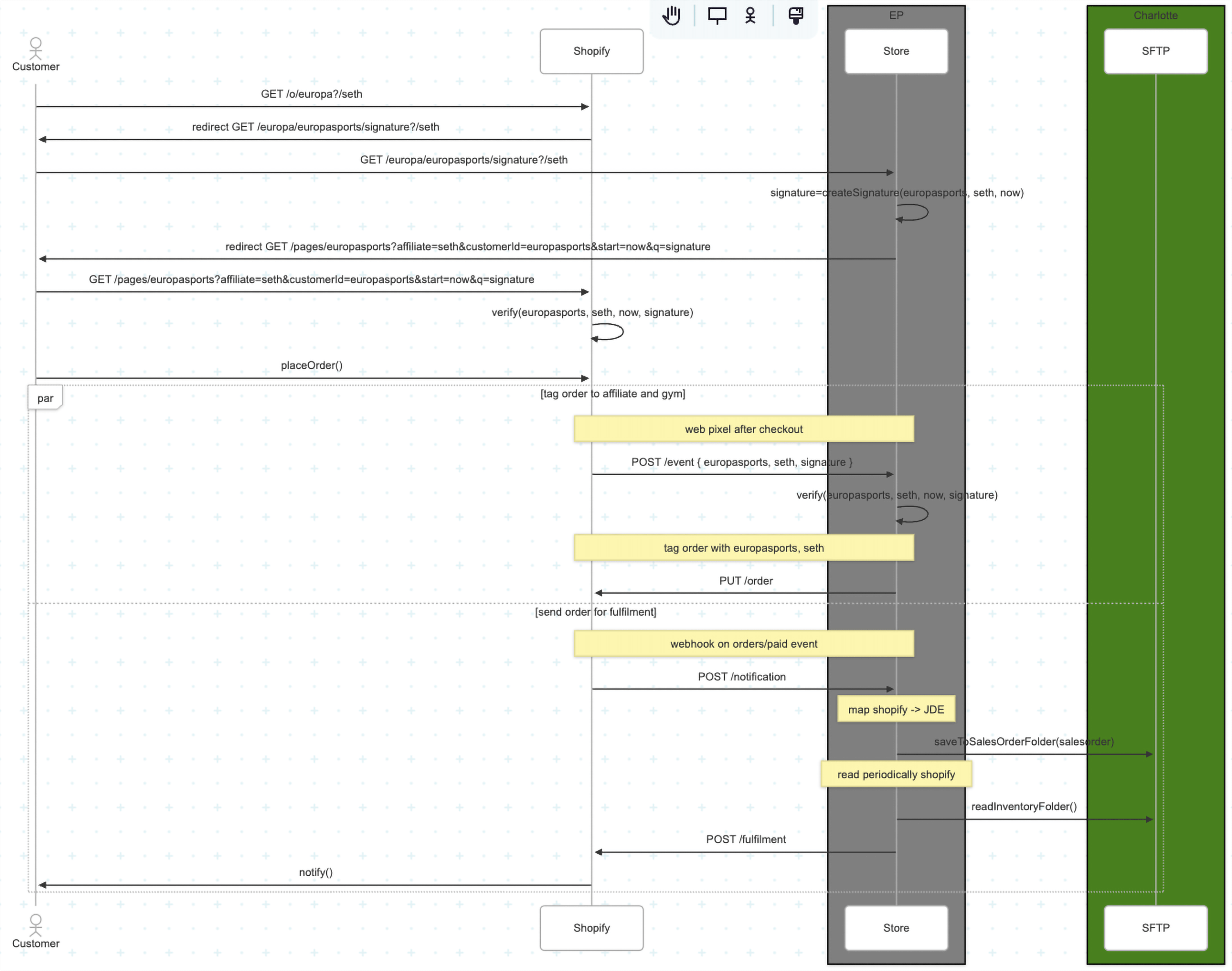User Flow Diagram for Trainer Affiliate Purchase Flow