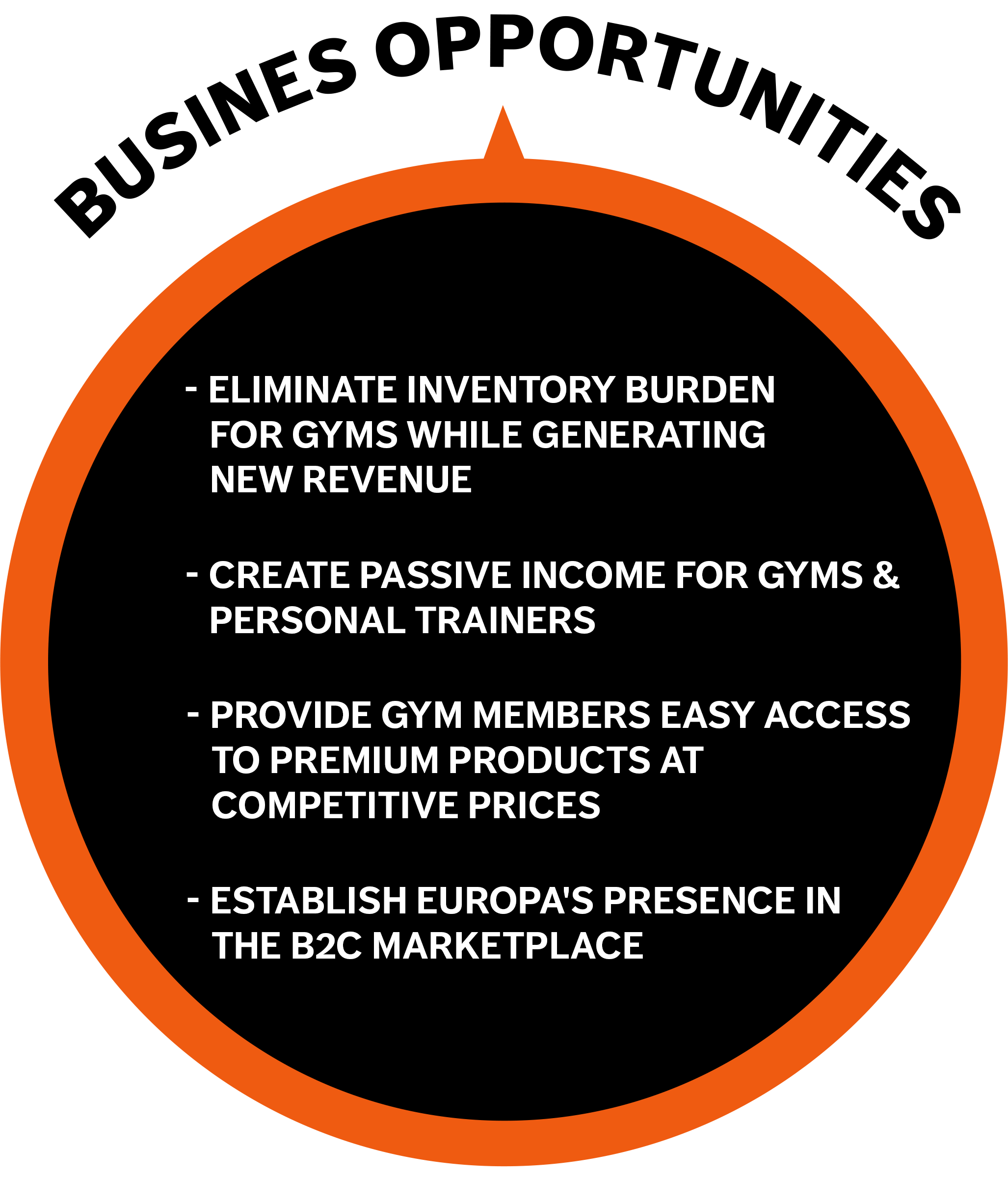 QR Code Member Rewards Business Opportunities