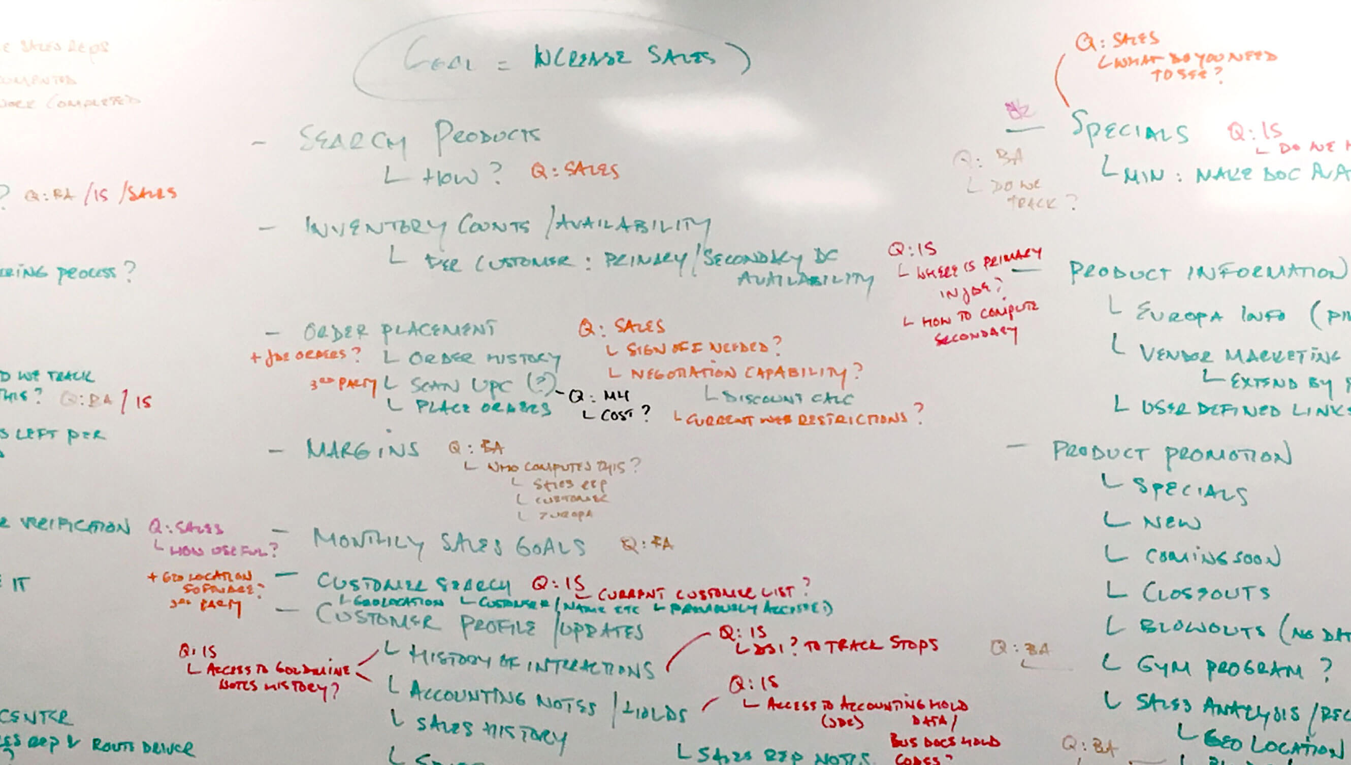 Whiteboard with app features written on it