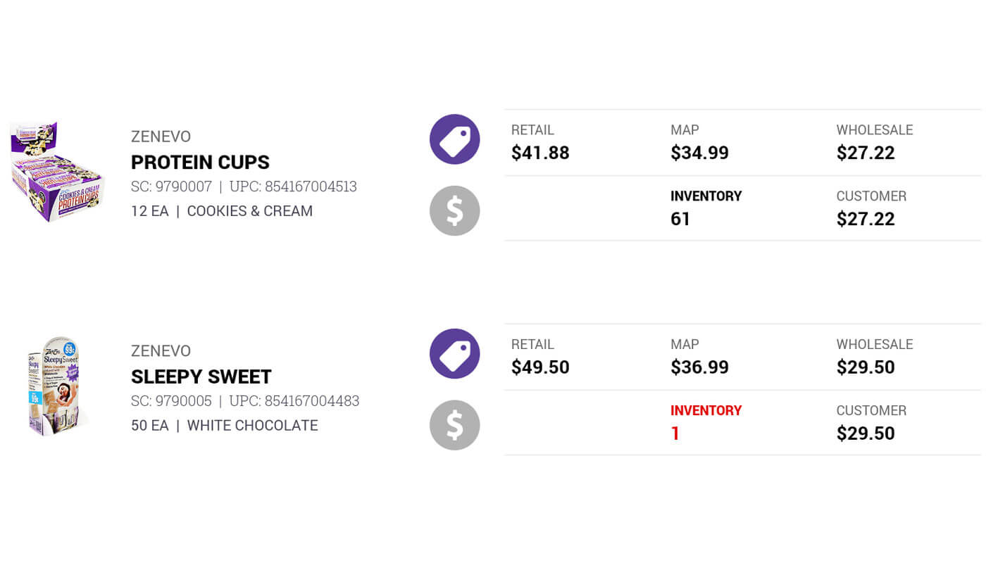 The sections together performs the components functionality image